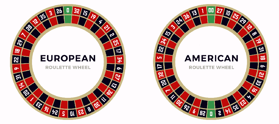 European vs American Roulette Differences, Odds, & Rules